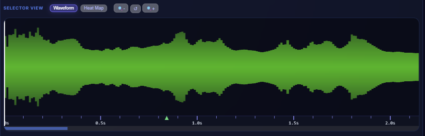 Waveform View